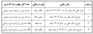 مهلت ارسال دفاتر الکترونیک