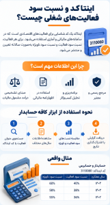 اینتاکد مالیاتی چیست