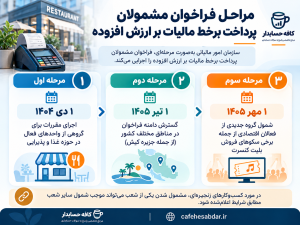 تبصره 1 ماده 17