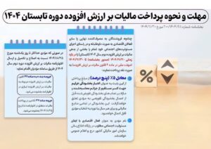 مهلت ارسال اظهارنامه ارزش افزوده فصل تابستان