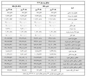 مزد 1404