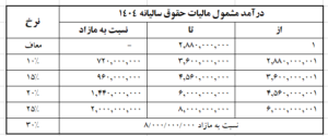 جدول مالیات حقوق سال 1404