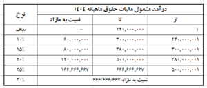 جدول مالیات حقوق سال 1404
